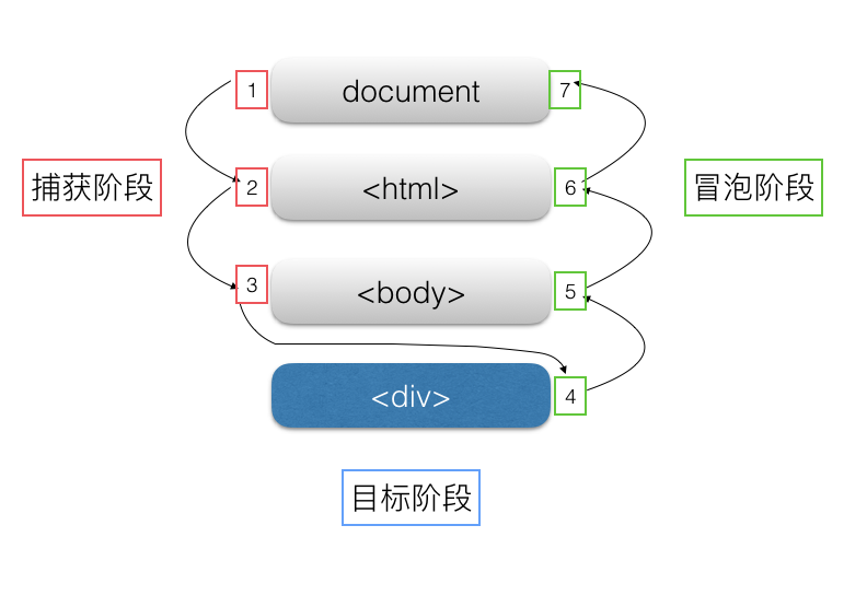 规范事件流