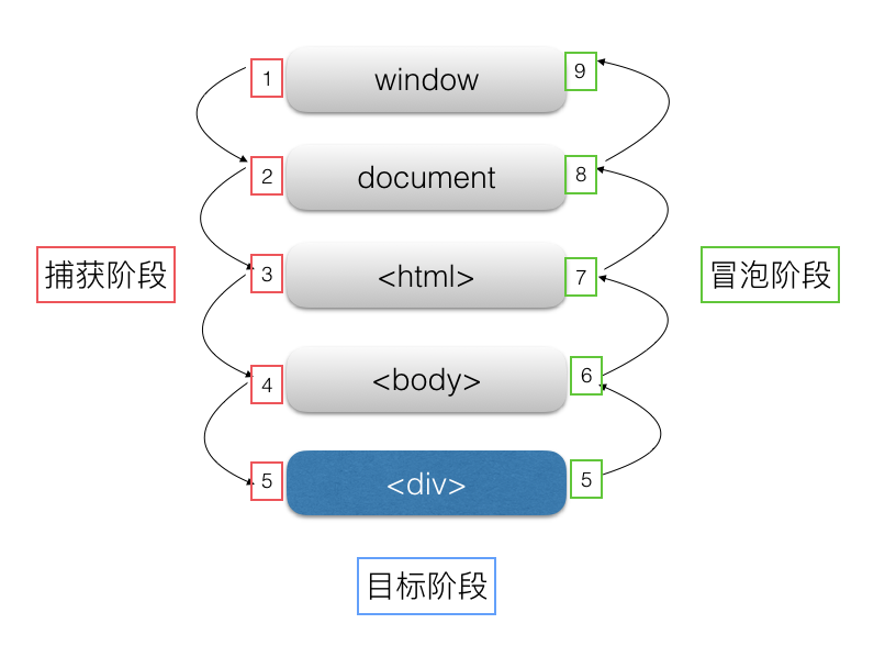 实际事件流