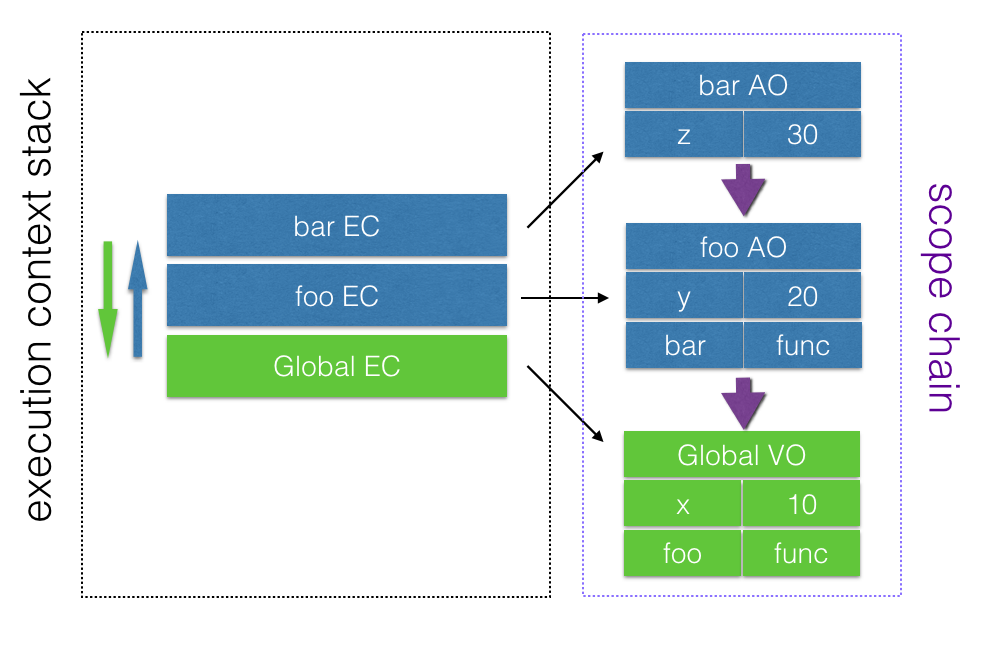 Scope Chain